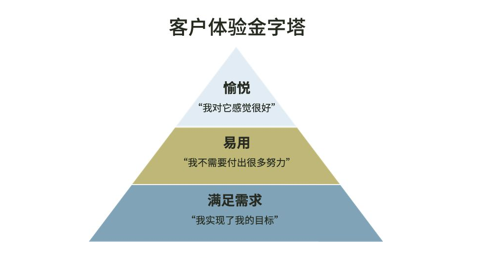 公司低颗粒物污染阀门通过客户体验